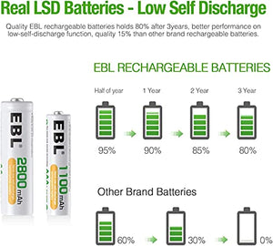 EBL Purple Super Power Battery Box Include : 12 AA Batteries + 8 AAA Batteries +2pcs C/D Adapters
