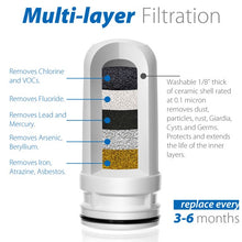 Inline 0.1µm Ceramic Filter- Ideal For Emergency Water Filtration